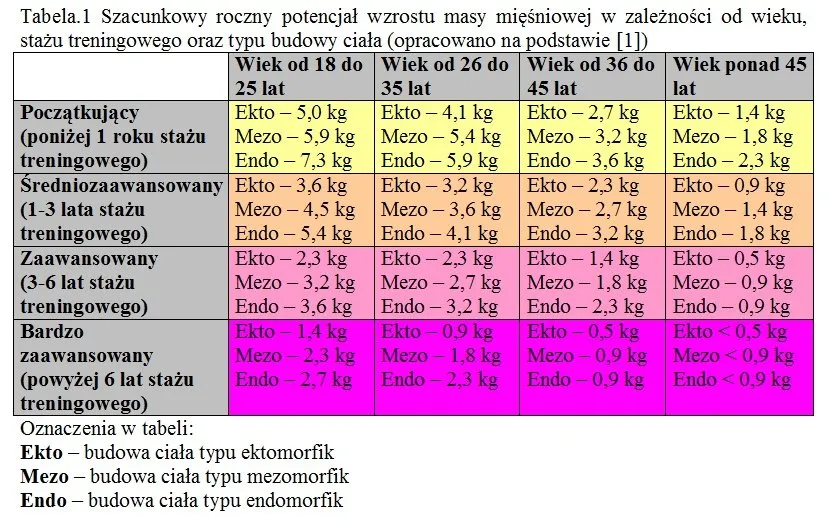 Zdjęcie Ile kalorii potrzebujesz żeby przytyć: skuteczna metoda na wzrost masy