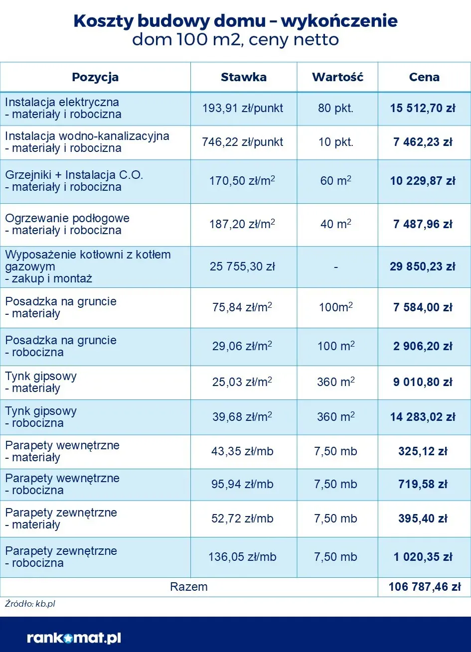 Zdjęcie Ile kosztuje dobudowanie domu? Poznaj ukryte koszty i czynniki wpływające na cenę