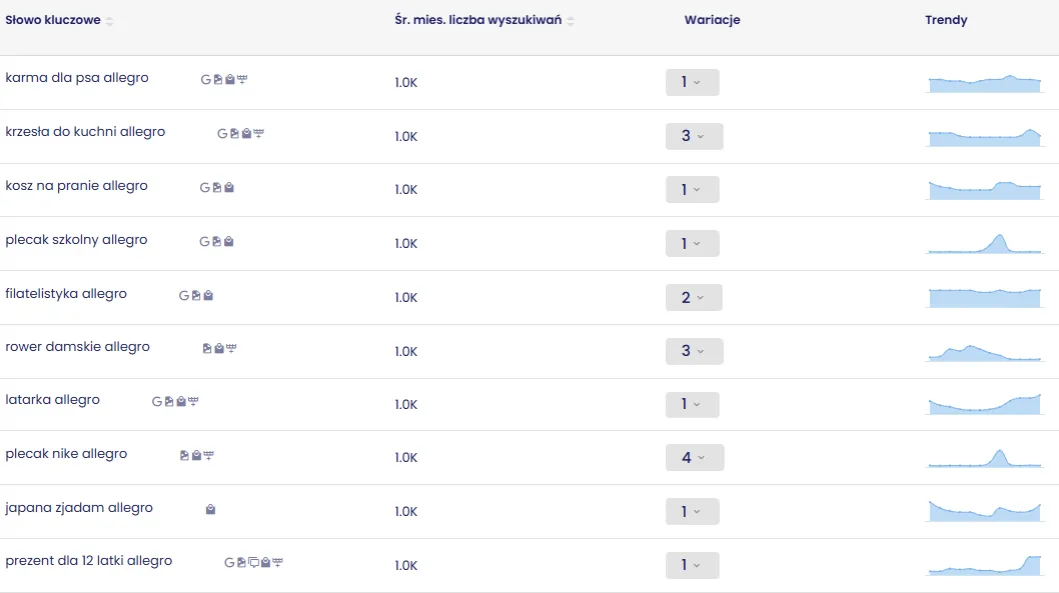 Zdjęcie Najczęściej szukane na Allegro: Odkryj popularne produkty, które warto kupić