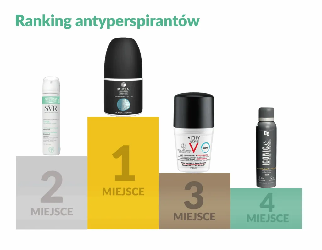 Zdjęcie Dezodorant vs Antyperspirant: Kluczowa R&oacute;żnica i Jak Wybrać Najlepszy