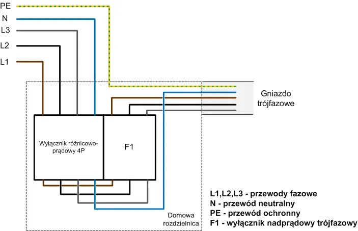 Zdjęcie Podłączenie różnicówki z góry czy z dołu – co wybrać dla bezpieczeństwa?