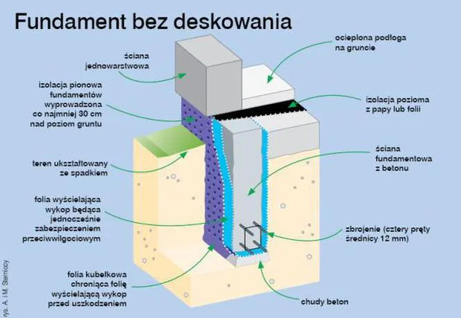 Zdjęcie Jak zbudować trwały fundament z bloczków: krok po kroku