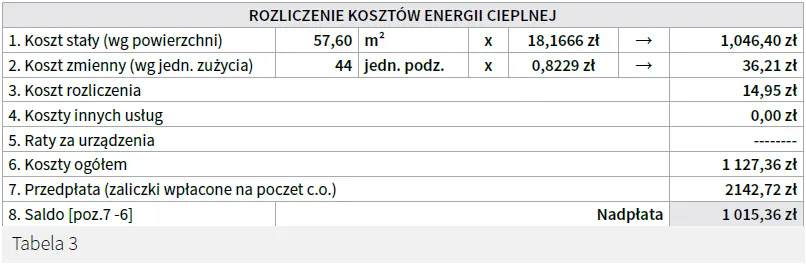 Zdjęcie Jak obliczyć koszt ogrzewania z podzielnika: praktyczny poradnik krok po kroku