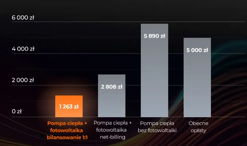 Zdjęcie Audyt energetyczny Czyste Powietrze cena - uniknij wysokich kosztów