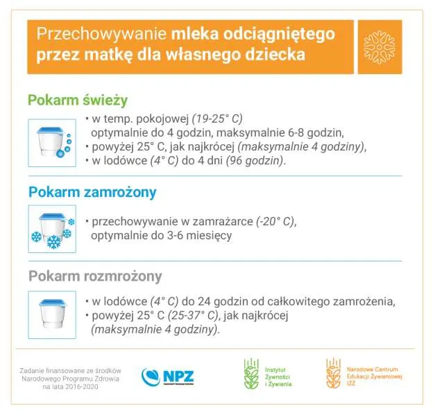 Zdjęcie Jak zasuszyć pokarm w piersiach: skuteczne techniki i przechowywanie mleka