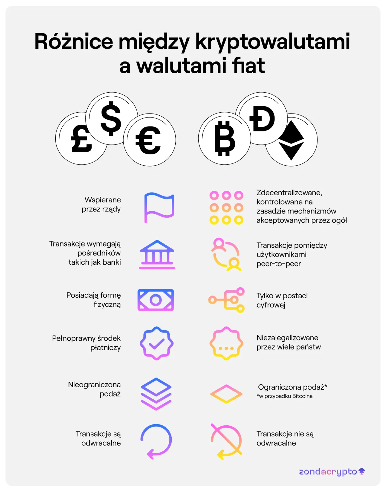 Zdjęcie Waluty fiat a kryptowaluty - co musisz wiedzieć o różnicach i ryzyku