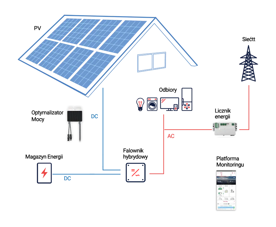 Zdjęcie Fotowoltaika off-grid: czy warto? Zalety i wady autonomicznych systemów