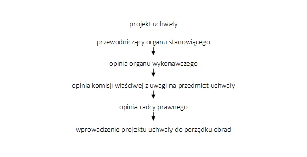 Zdjęcie Ustawa o samorządzie gminnym isap - kluczowe przepisy i zmiany