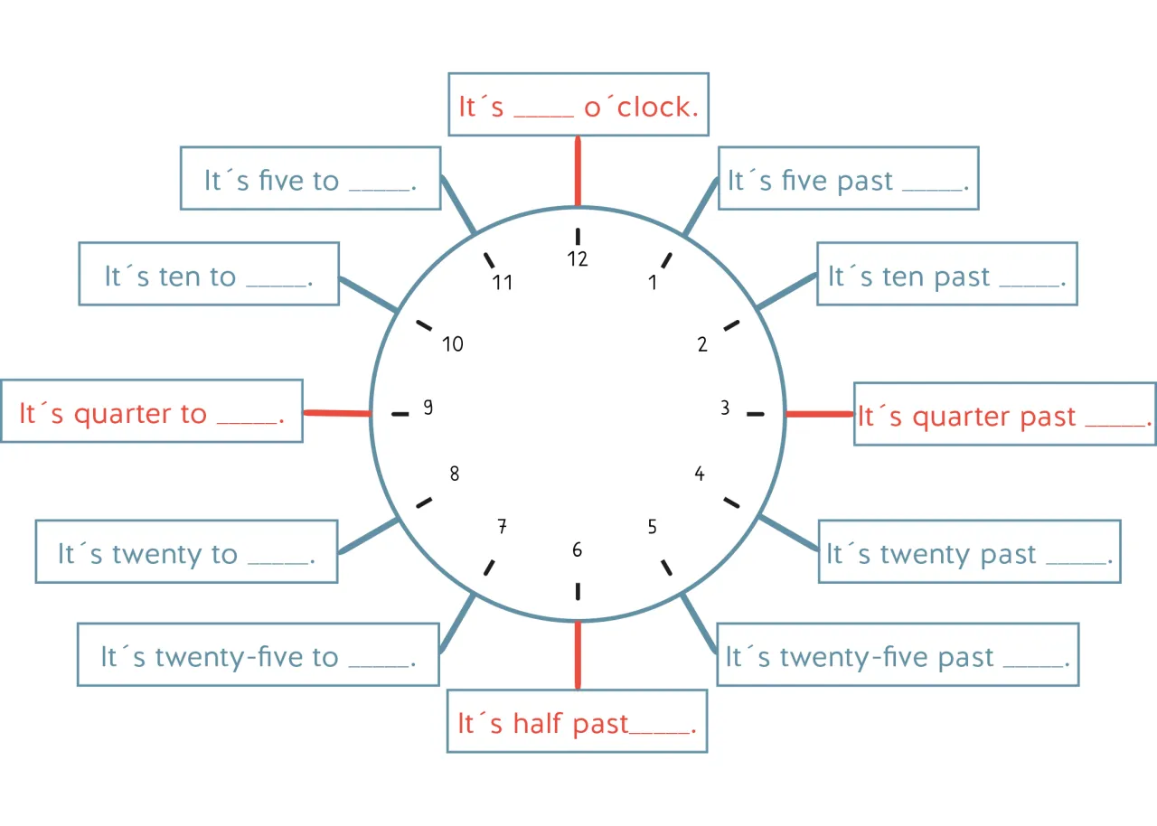 Zdjęcie Uhrzeit auf Englisch lernen: So vermeidest du häufige Fehler