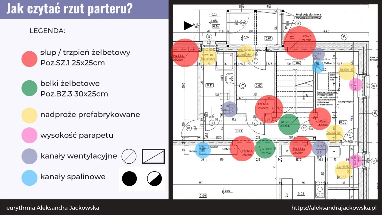 Zdjęcie Z czego składa się projekt budowlany? Kluczowe elementy, które musisz znać