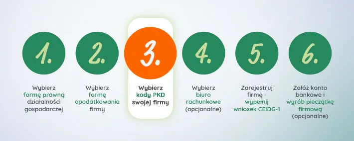 Zdjęcie Jakie PKD dla handlu? Wybierz właściwy kod i uniknij błędów