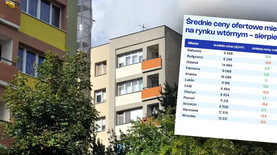 Zdjęcie Czy mieszkania będą tanieć? Oto prawda o przyszłych cenach mieszkań