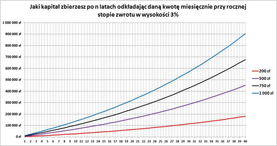 Zdjęcie Kiedy najlepiej przejść na emeryturę? Uniknij strat finansowych!