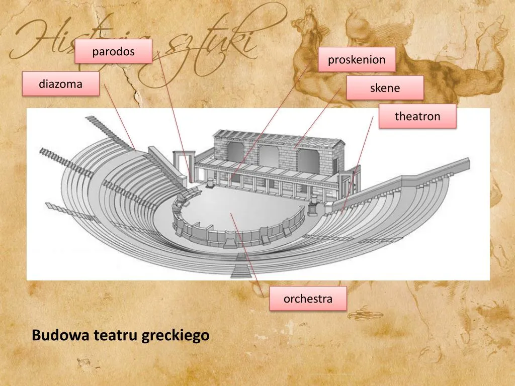Zdjęcie Gdzie powstał teatr? Odkryj jego fascynującą historię i znaczenie