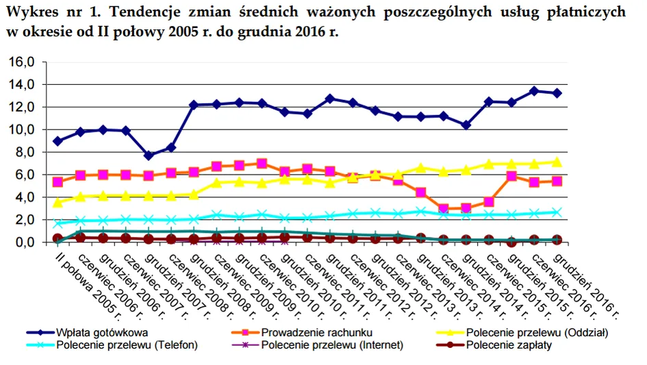 Zdjęcie Czy możesz założyć konto osobiste w NBP? Dowiedz się, dlaczego nie