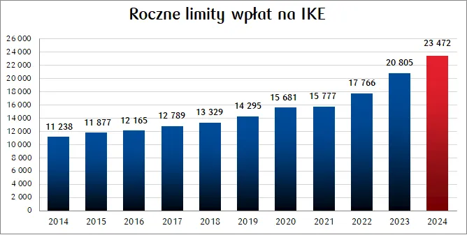 Zdjęcie PKO IKE: Kompleksowy przewodnik po koncie emerytalnym w PKO BP