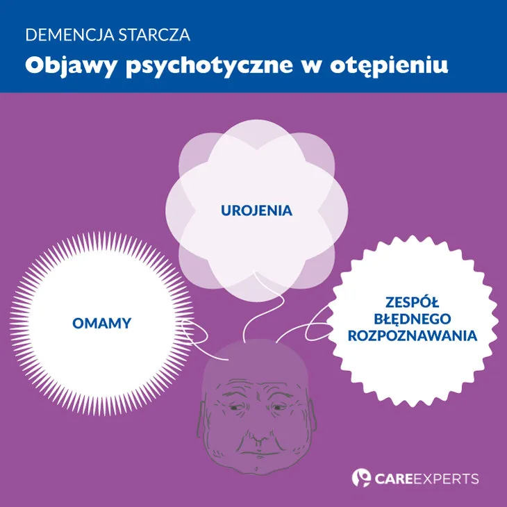 Zdjęcie Demencja objawy psychiczne – zrozumienie trudnych symptomów