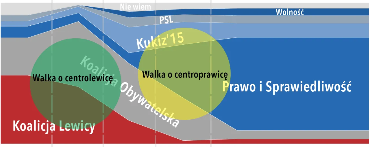 Zdjęcie Solidarna Polska: Prawica czy lewica? Odkryj polityczne oblicze partii