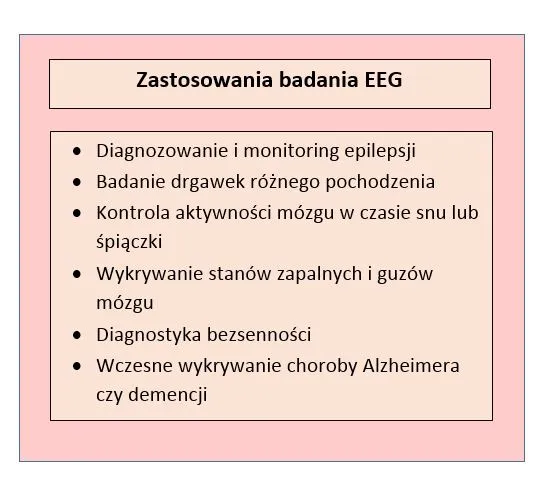 Zdjęcie Co wykrywa badanie EEG? Kluczowe informacje o diagnozowaniu chorób
