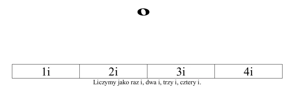 Zdjęcie Na ile liczymy nuty? Poznaj wartości nut i ich znaczenie w muzyce