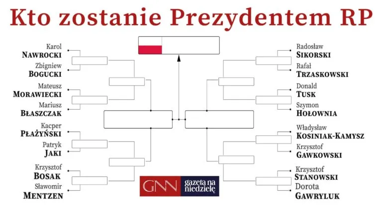 Zdjęcie Wybory PiS kiedy? Poznaj kluczowe daty i kandydata na prezydenta