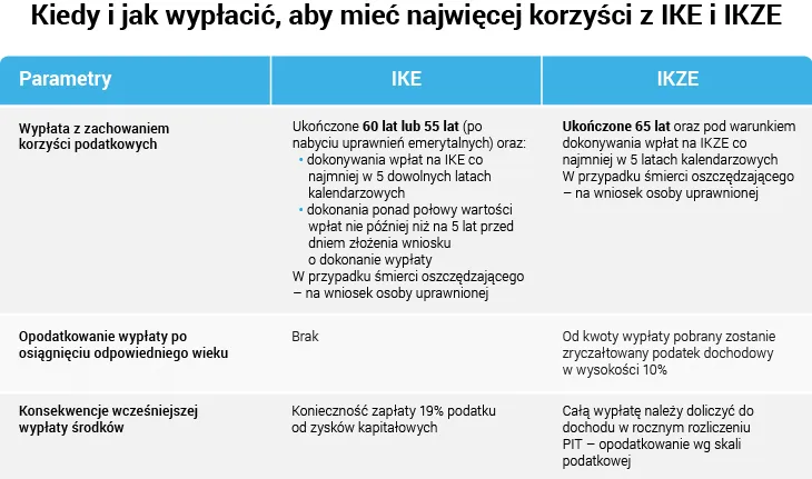 Zdjęcie IKZE: Wady i zalety - Kompleksowa analiza konta emerytalnego