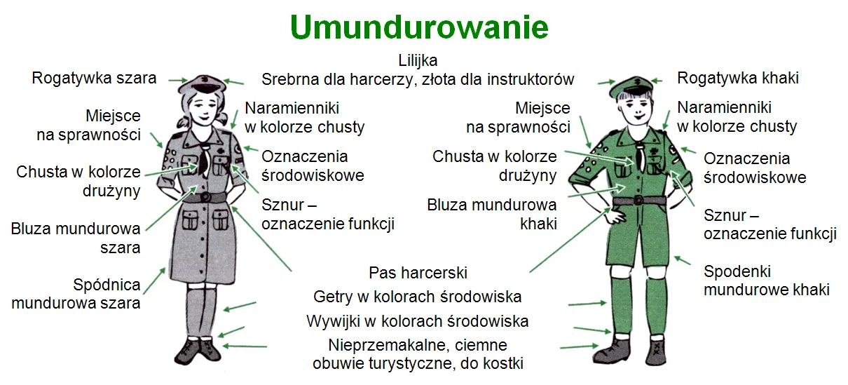 Zdjęcie Umundurowanie harcerza: Kluczowe zasady i elementy munduru ZHP