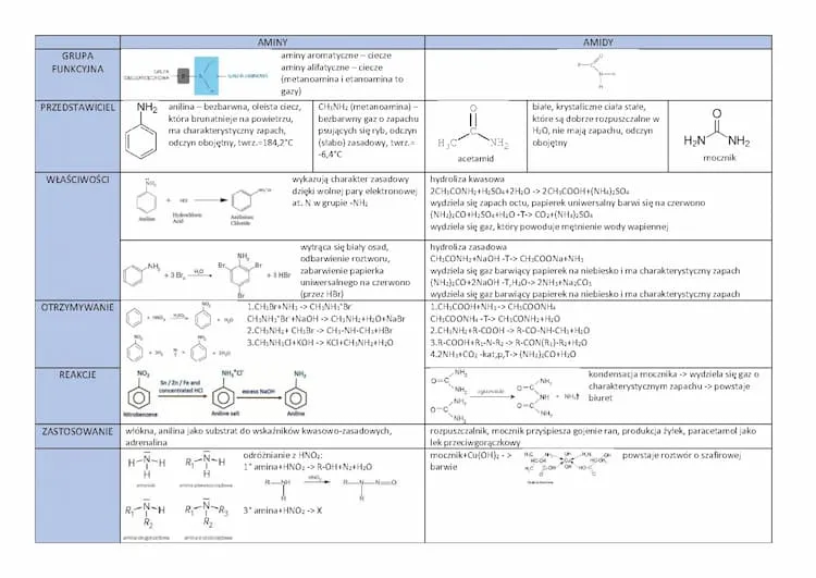 Zdjęcie Co to jest zol w chemii? Zaskakujące właściwości i przykłady