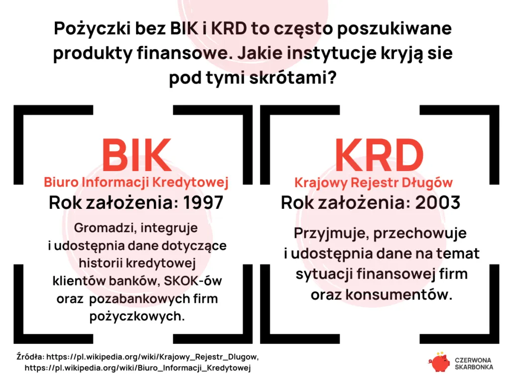 Zdjęcie Chwilówki, które nie sprawdzają BIK – znajdź najlepsze oferty bez BIK