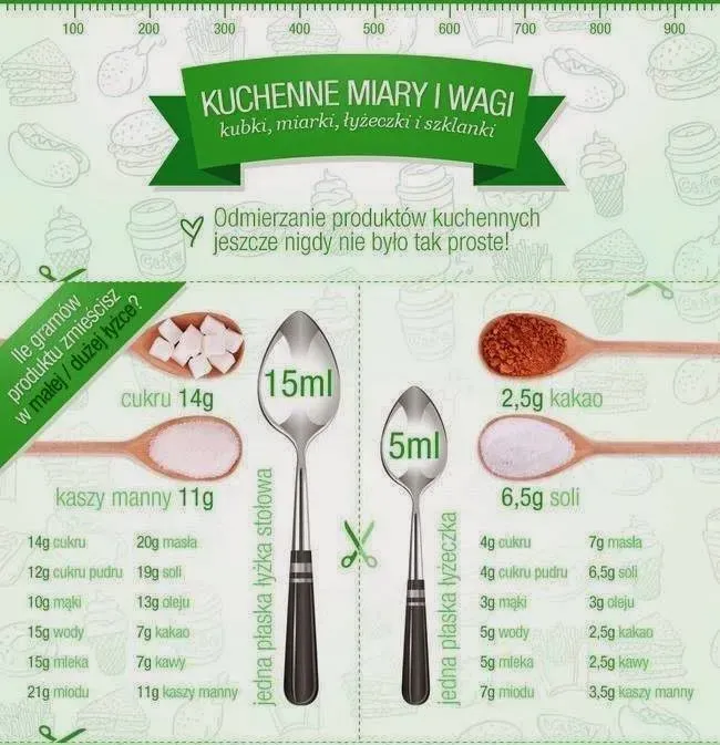 Zdjęcie Ile waży łyżka miodu? Zaskakujące różnice w gramach miodu
