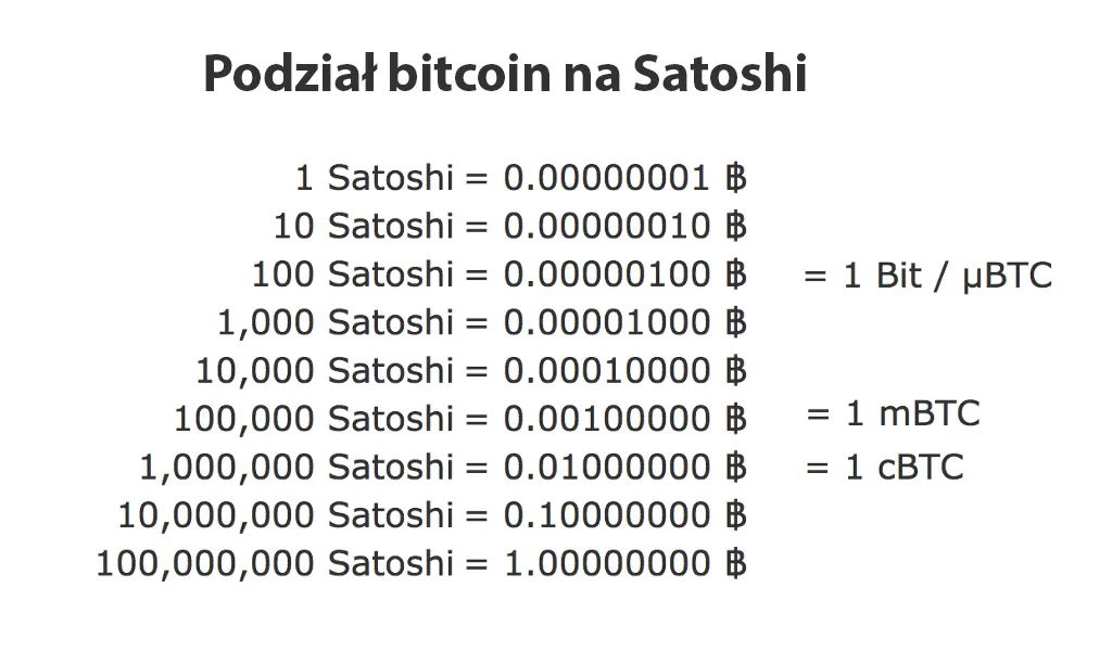 Zdjęcie Ile jest wart 1 bitcoin? Szokujące zmiany kursu, które musisz znać
