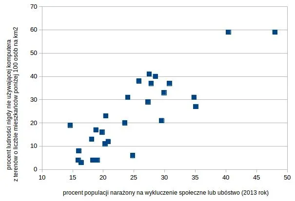 Zdjęcie Jak zrobić profesjonalny wykres korelacji w excelu: poradnik dla każdego