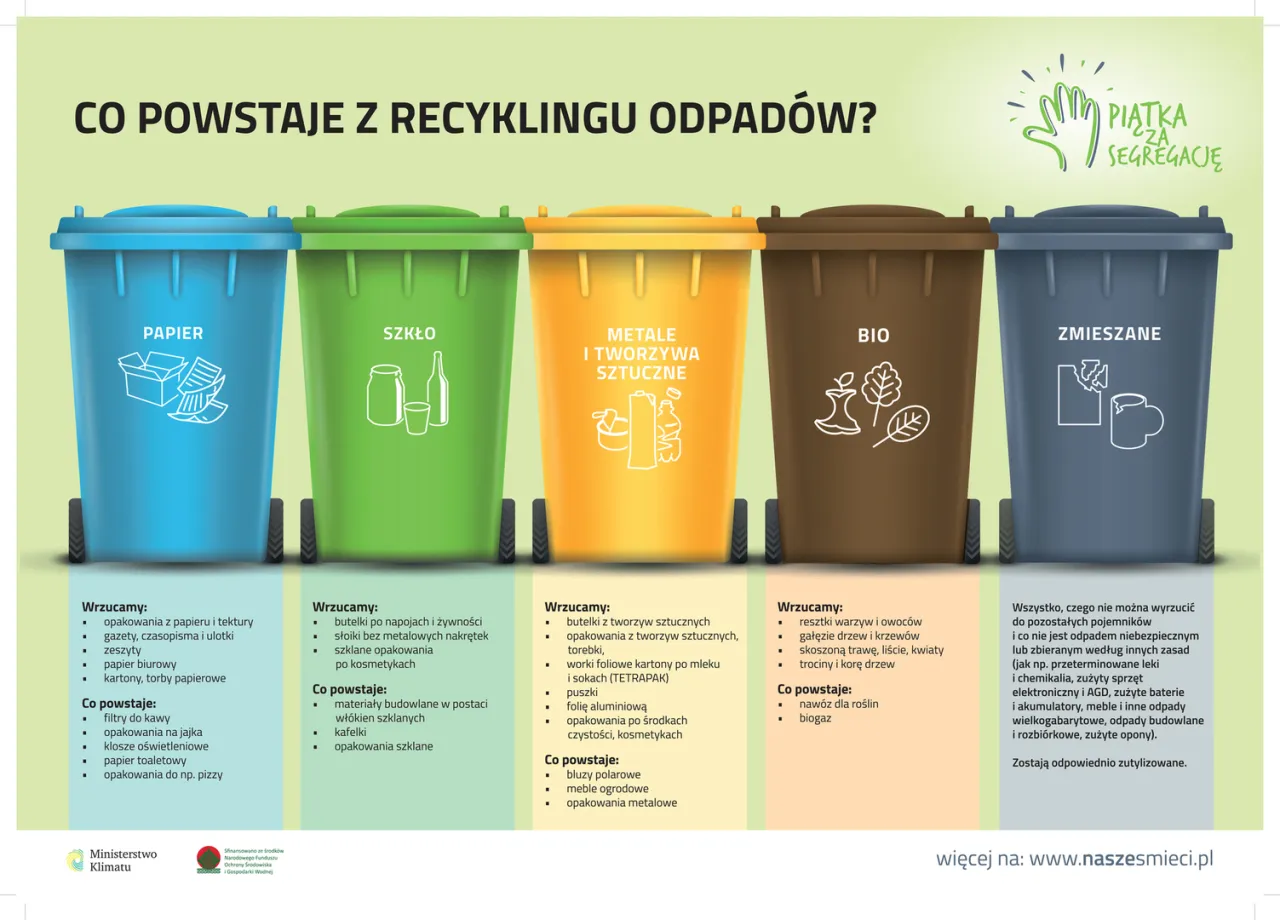 Zdjęcie Ile rozkładają się śmieci w naturze? Szokujące dane i fakty