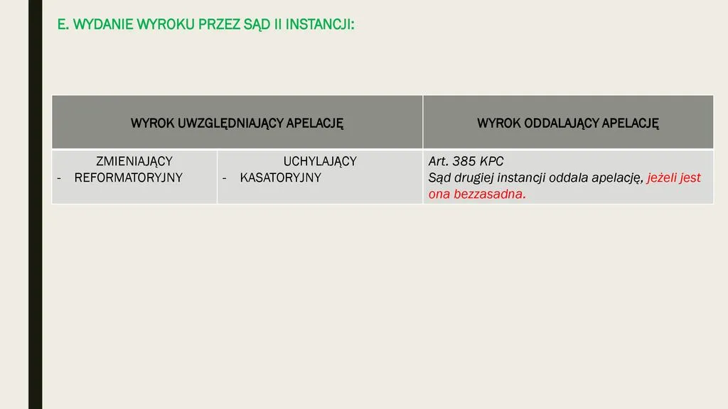 Zdjęcie Kiedy apelacja jest bezzasadna? Poznaj kluczowe kryteria i skutki