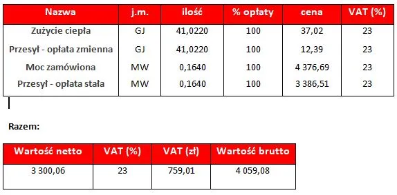 Zdjęcie Ile płaci się za ogrzewanie w bloku? Sprawdź, co wpływa na koszty