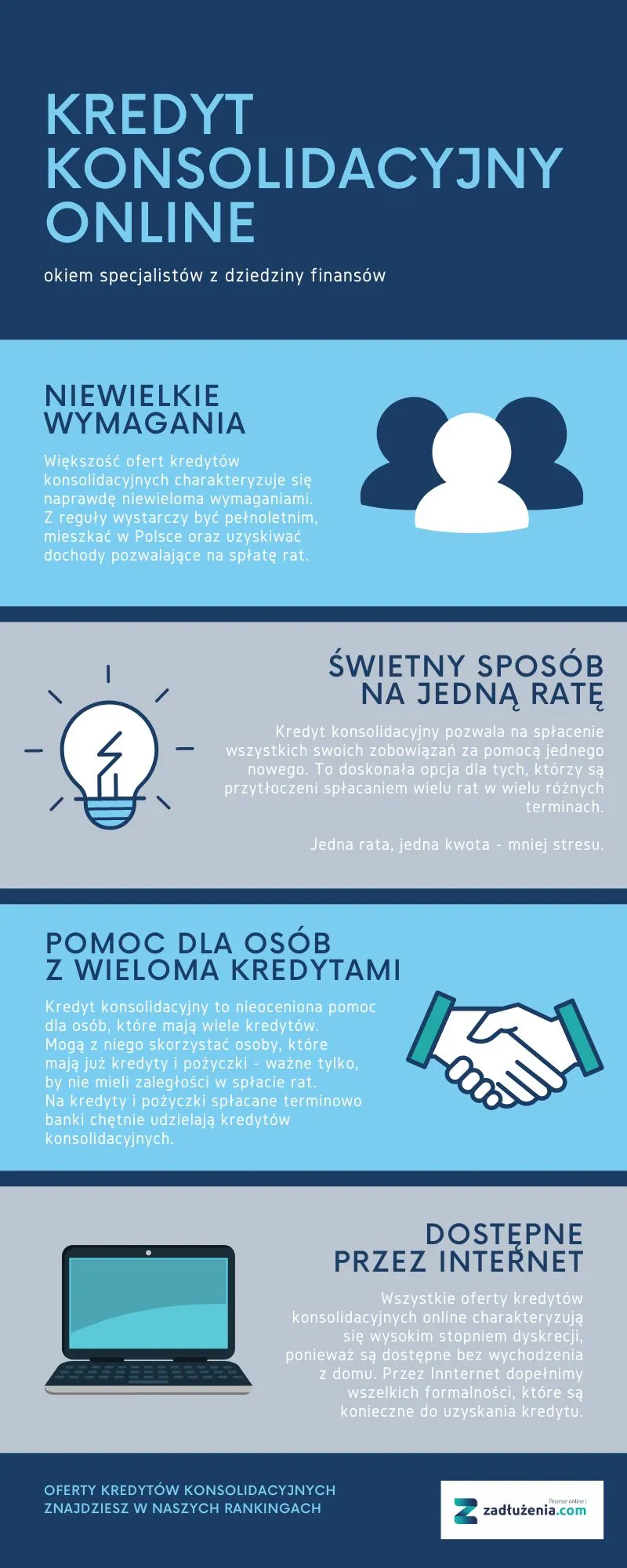 Zdjęcie Biznes online na czym polega i jak uniknąć najczęstszych błędów