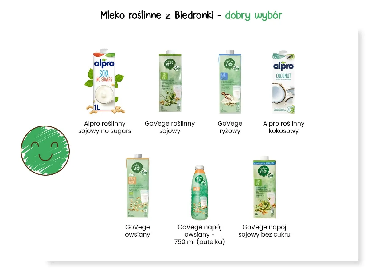 Zdjęcie Jakie mleko roślinne wybrać? Poznaj różnice i najlepsze opcje