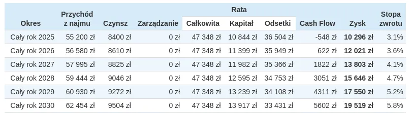 Zdjęcie Jak obliczyć ryczałt od wynajmu mieszkania? Sprawdź kalkulator!