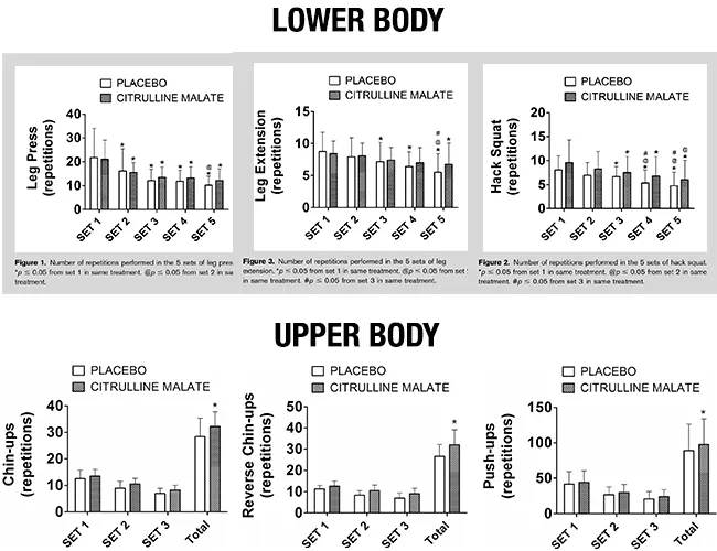 Zdjęcie Ile cytruliny przed treningiem? Dawka, efekty i najlepszy czas