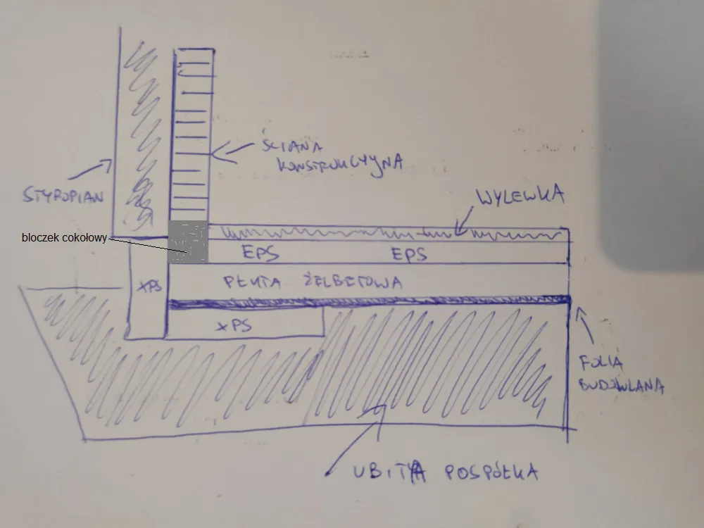 Zdjęcie Styrodur i styropian: pod płytę fundamentową – porównanie i zastosowanie