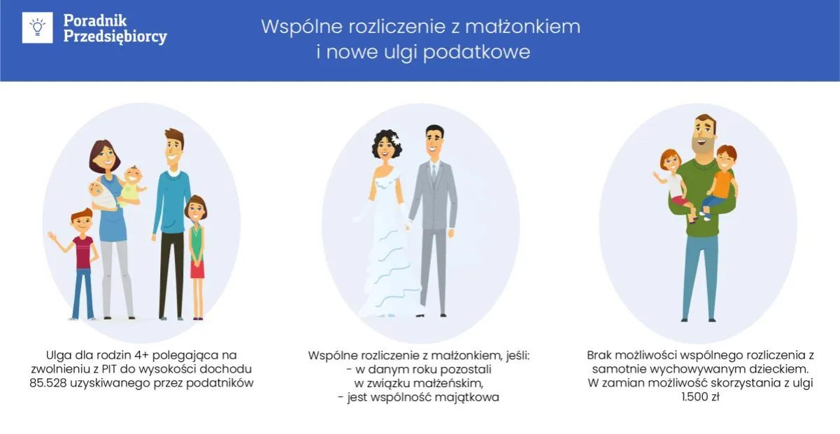 Zdjęcie Czy mogę się rozliczyć z dzieckiem? Sprawdź warunki i limity