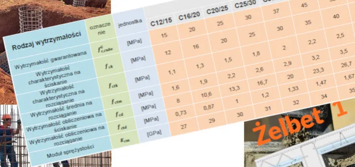 Zdjęcie Ile wiąże beton B25 na stropie? Kluczowe informacje, które musisz znać!