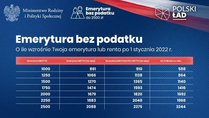 Zdjęcie Emerytury bez podatku - poznaj kraje z najkorzystniejszymi przepisami