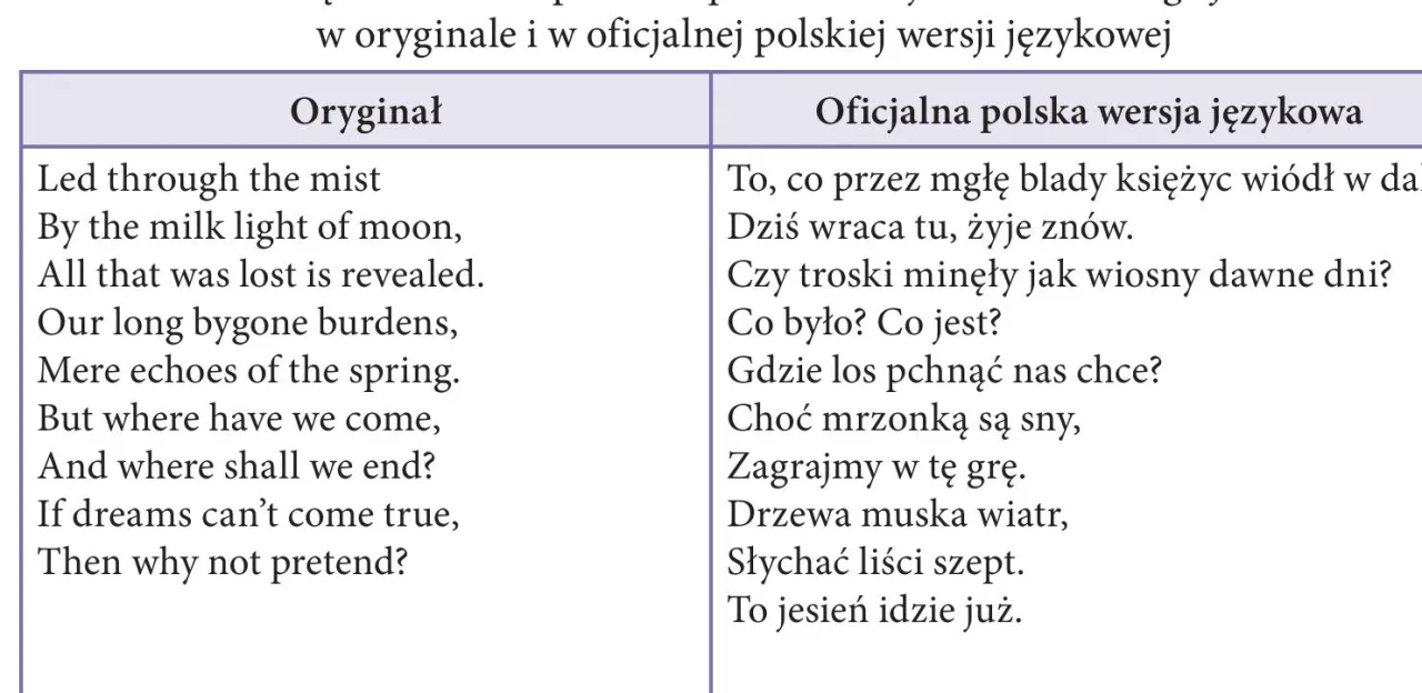 Zdjęcie Samotność wiersz - analiza poezji o osamotnieniu i jej emocjach