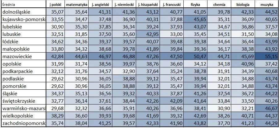Zdjęcie Ile kosztują korepetycje z chemii: aktualne ceny i porównanie stawek