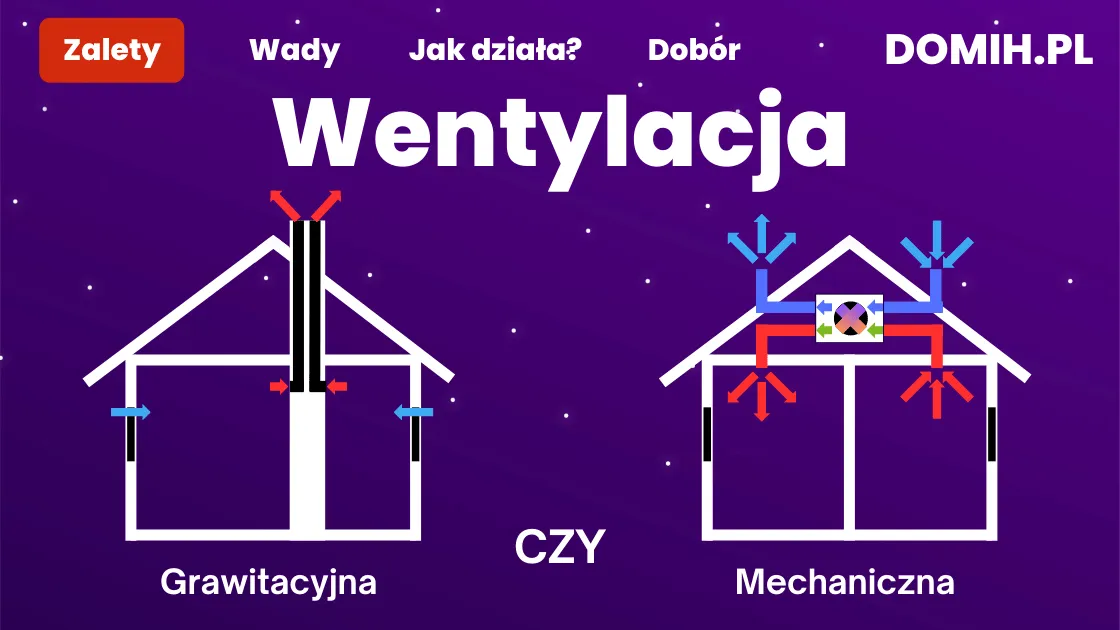 Zdjęcie Wentylacja mechaniczna wywiewna: zalety i wady systemu