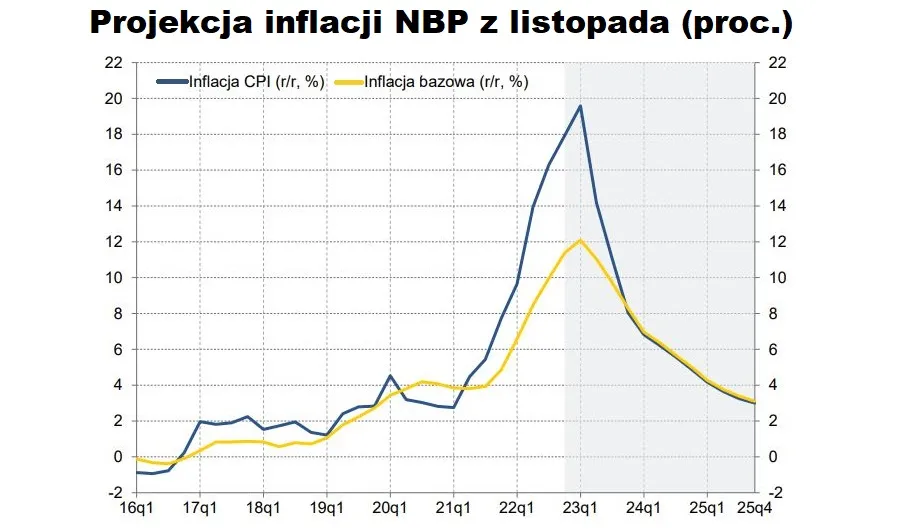 Zdjęcie Jak NBP walczy z inflacją? Kluczowe strategie i ich skutki