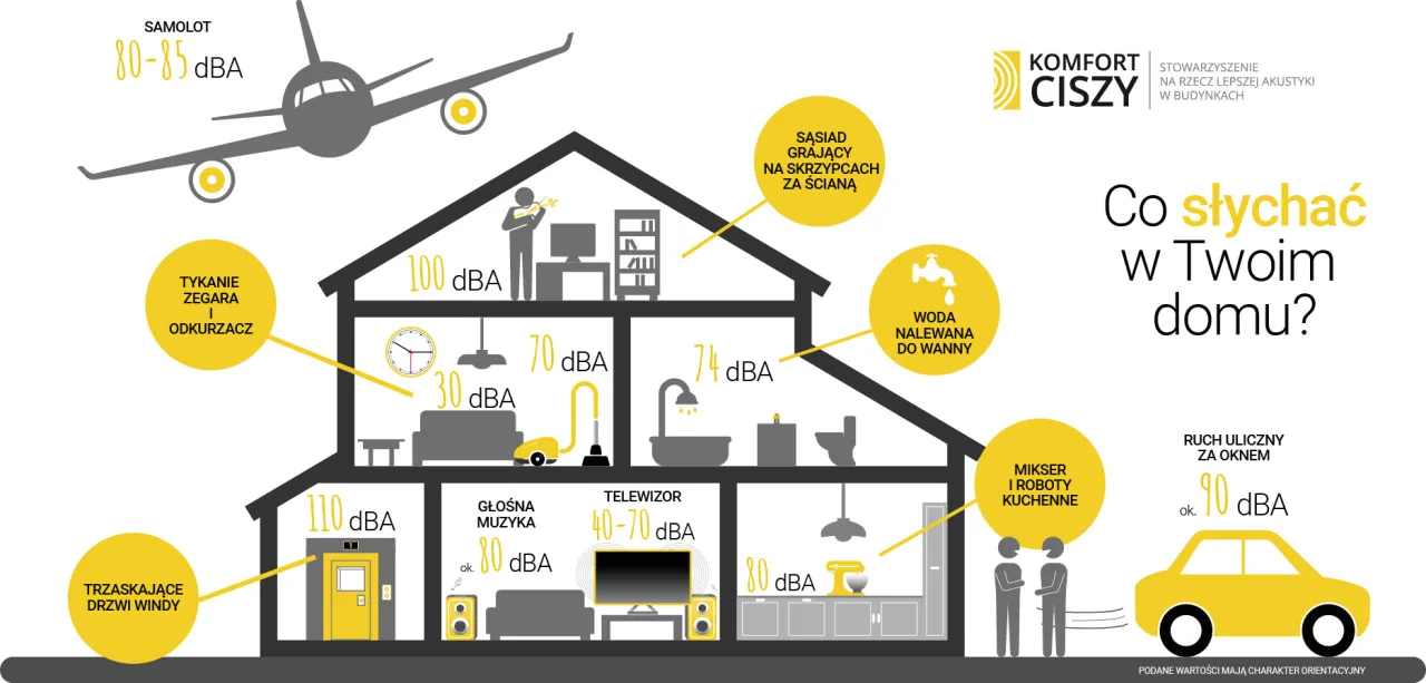 Zdjęcie Porównanie decybeli: Jak różne poziomy hałasu wpływają na zdrowie