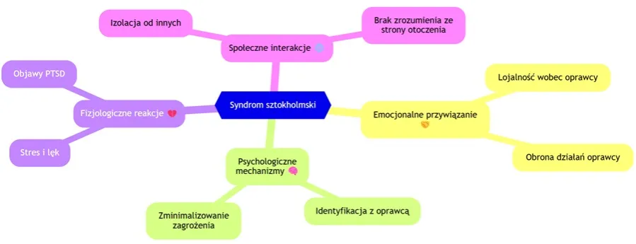 Zdjęcie Jak pom&oacute;c ofierze syndromu sztokholmskiego? Praktyczny poradnik