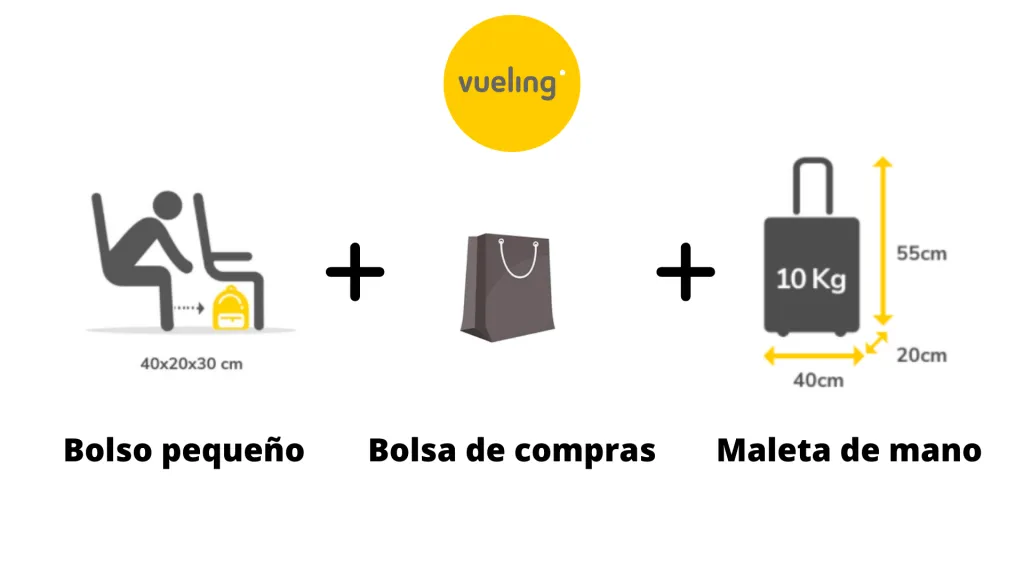 Zdjęcie Vueling equipaje de mano: conoce las restricciones y evita recargos